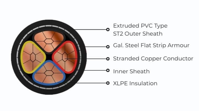 MC-3.5 Copper Conductor XLPE Insulated Armoured Power Cable (2XFY) view 2