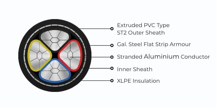 MC-3.5 Aluminium Conductor XLPE Insulated Armoured Power Cable (A2XFY) view 2