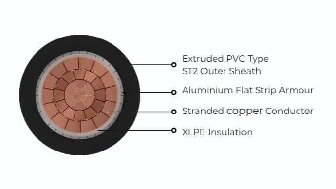 SC Copper Conductor XLPE Insulated Armoured Power Cable view 2