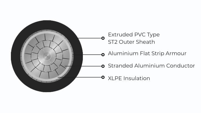 SC Aluminium Conductor XLPE Insulated Armoured Power Cable view 2