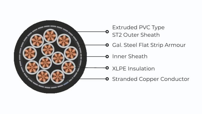 MC 1.5 Sq.mm Copper Conductor XLPE Insulated Armoured Control Cable (2XFY) view 3