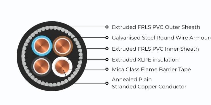 Fire Survival Cable 600/1000 V AC view 2