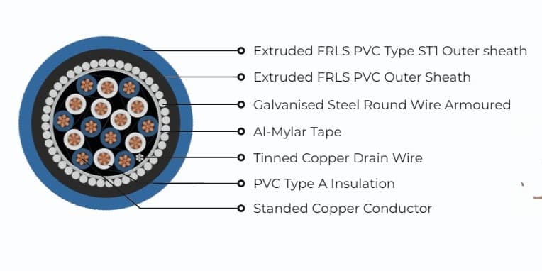 PVC/PE Insulated Overall Shielded Instrumentation Cable 300 V view 2