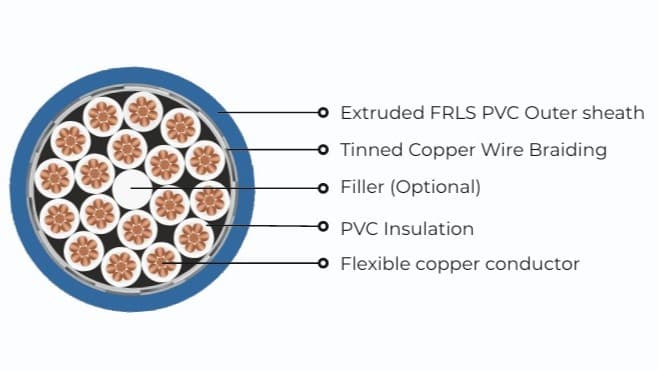 BMS Cable PVC Insulated Overall Braided 300 V view 2