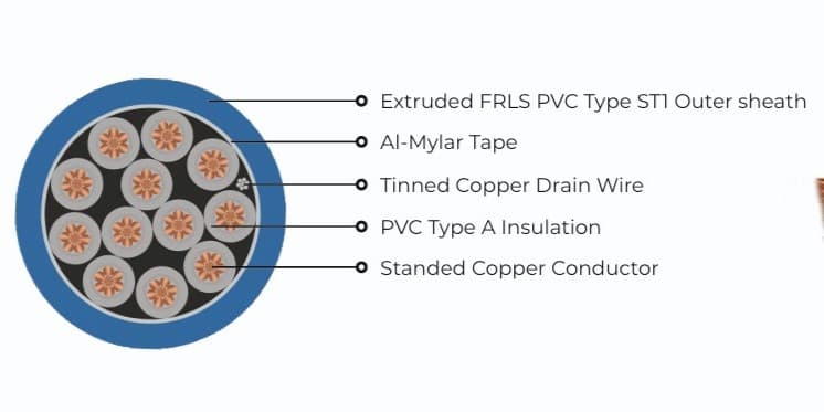 BMS Cable Shielded 300 V view 2