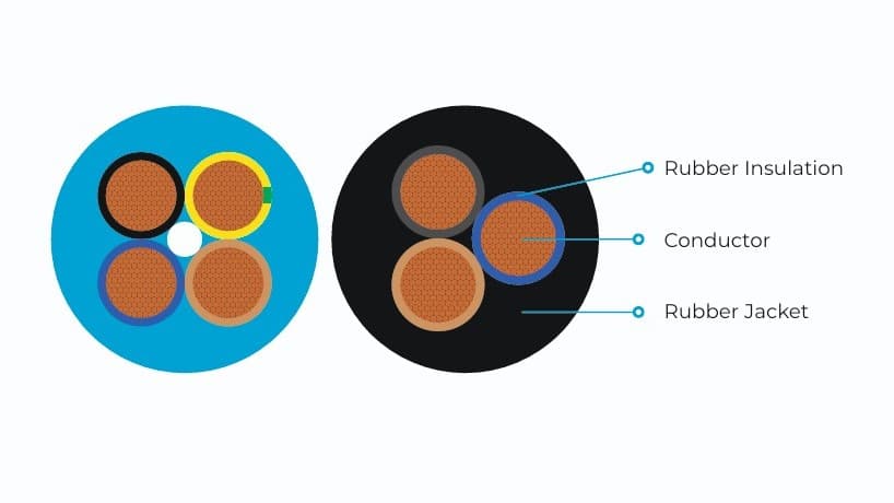 H07RN-F Rubber Cable view 3
