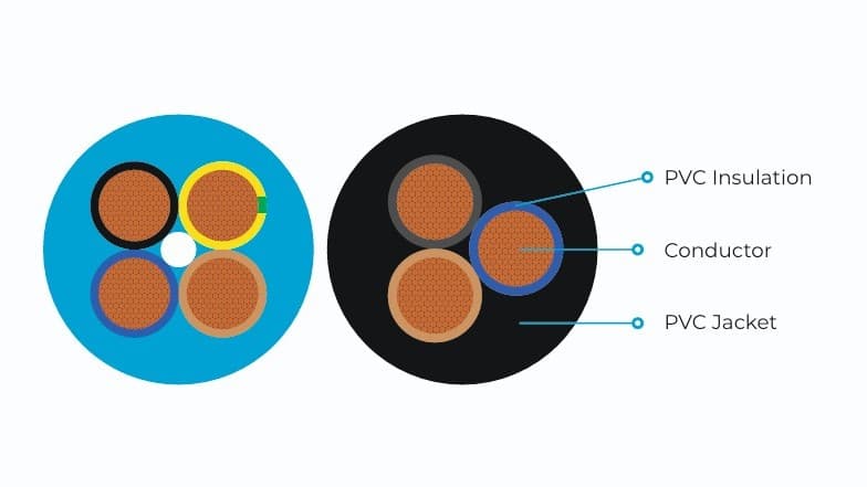 H05VV-F PVC Insulated & Sheathed Flexible Cable view 3