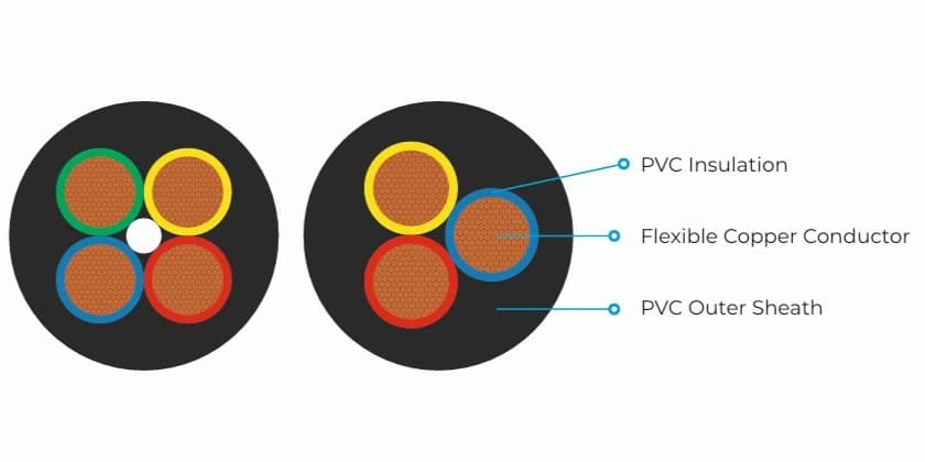 PVC Insulated & PVC Sheathed Round Cable view 3