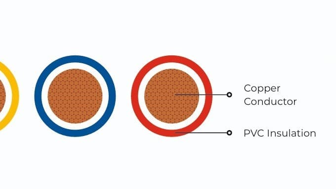 Single Core Panel Wire H05V-K & H07V-K view 4
