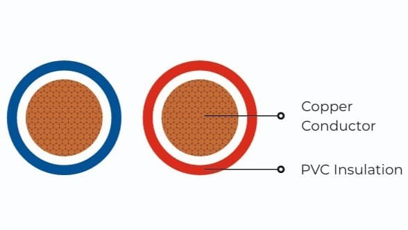 Building Wire FR / FRLS / HRFR / ZHFR view 4