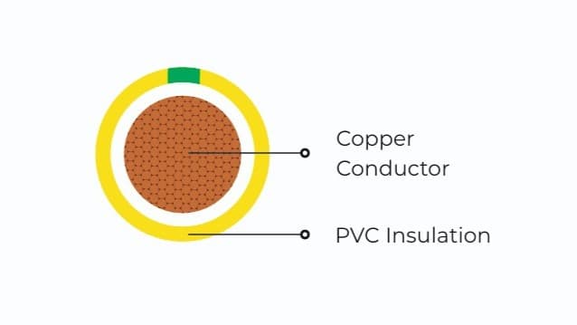 Earthing Cable view 2