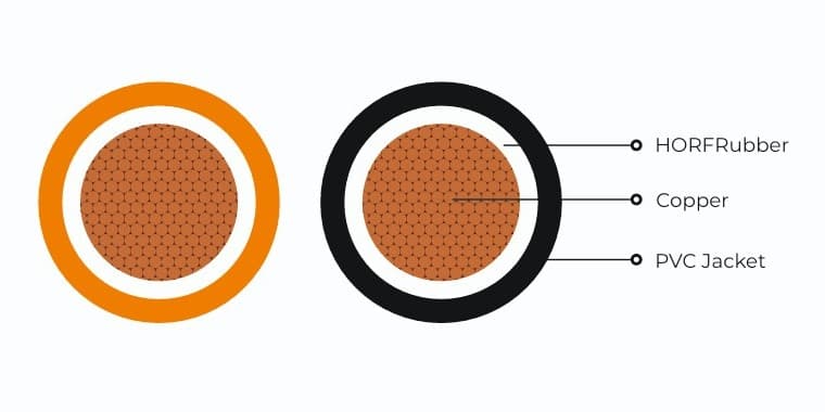 Flexible Welding Cable view 3