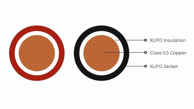 Solar Cable 0.6/1 kV AC, 1.5 kV DC view 3
